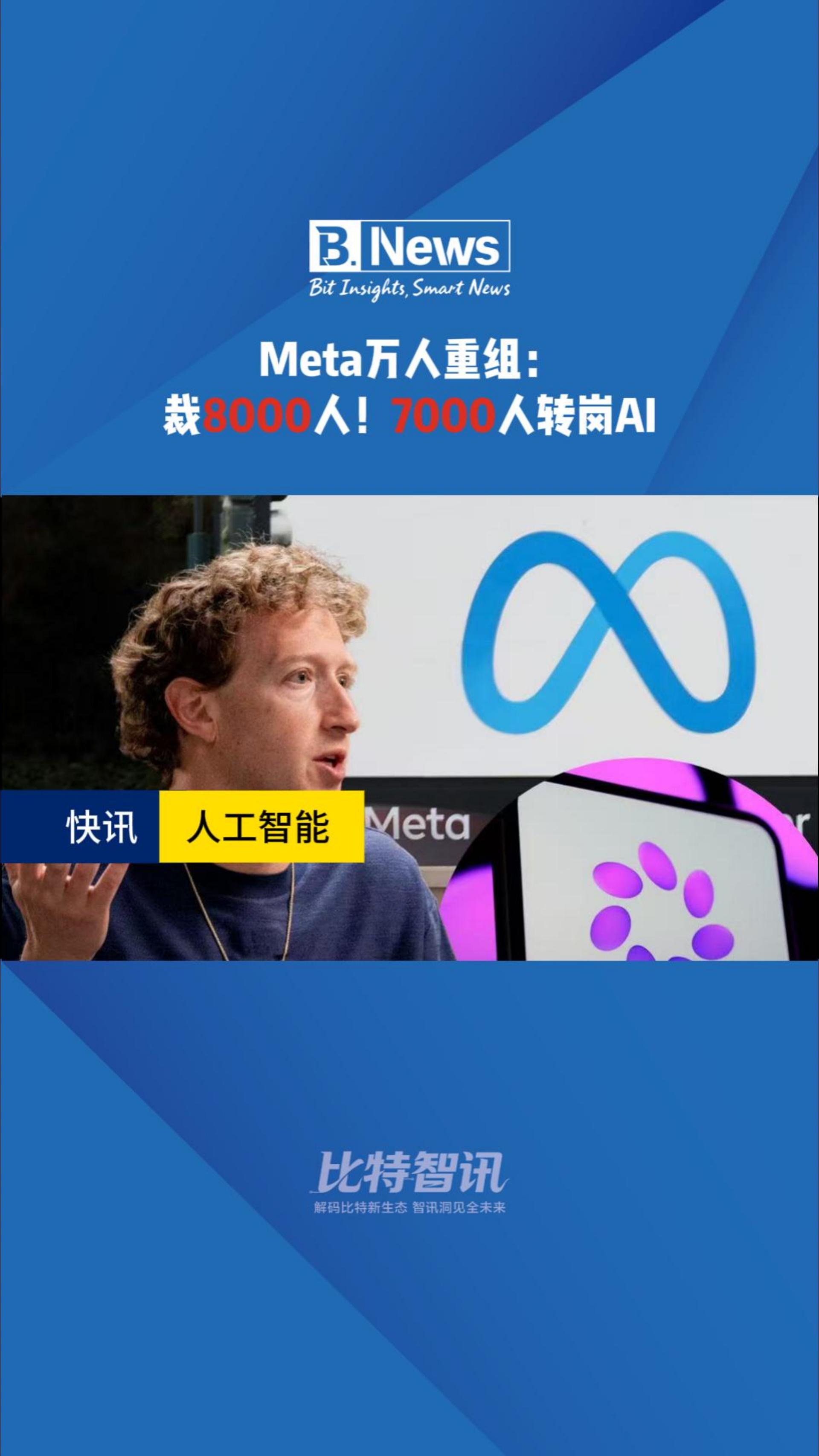 Meta万人重组：裁8000人！7000人转岗AI