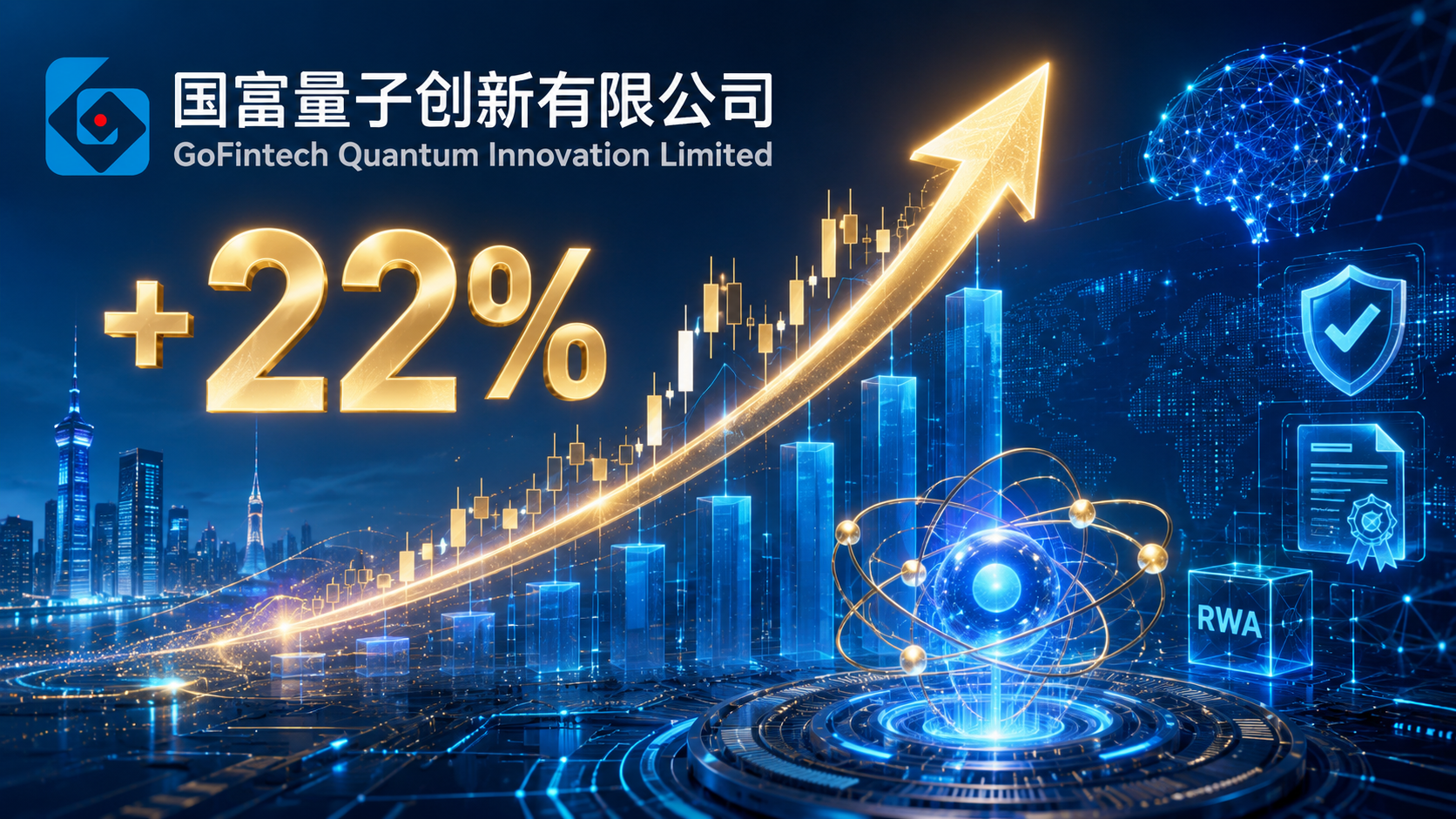 国富量子早盘涨超22%  量子+AI+合规RWA生态加速兑现