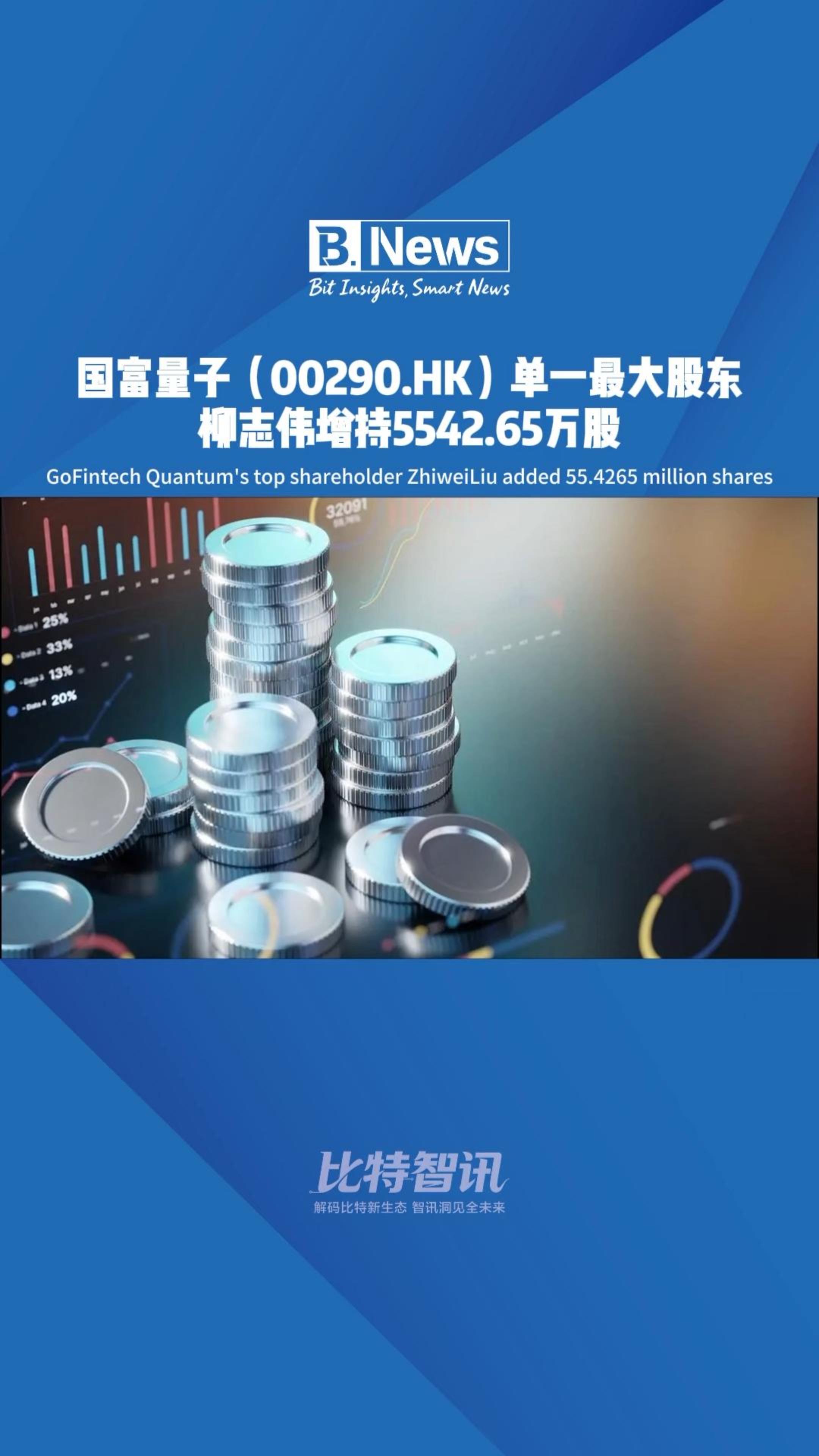 GoFintech Quantum's top shareholder ZhiweiLiu added 55.4265 million shares