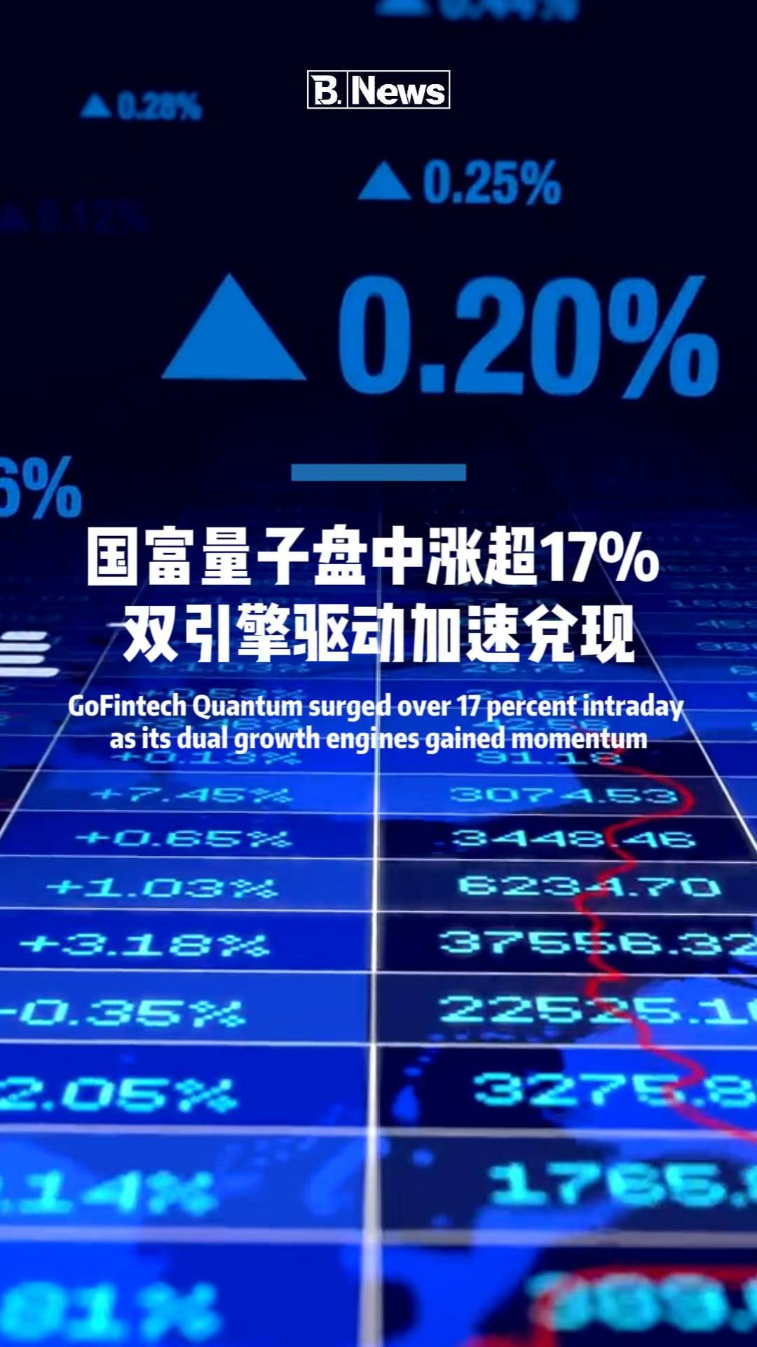国富量子盘中大涨超17%，双增长引擎持续兑现