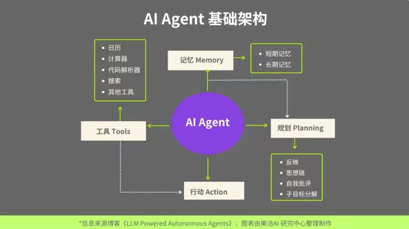 硅谷想踩刹车白宫却在踩油门：AI没人敢停