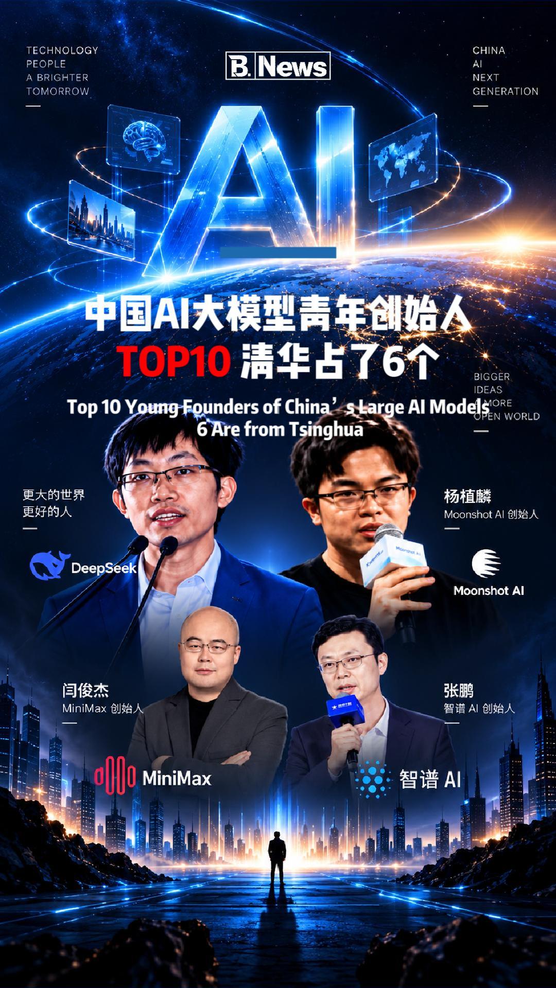 💡 谁在撑起中国AI大模型？青年创始人TOP10，清华就占了6个！