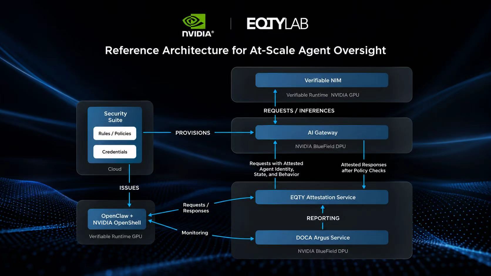 英伟达出手给“失控AI Agent”装防火墙：OpenShell与Sentry双保险